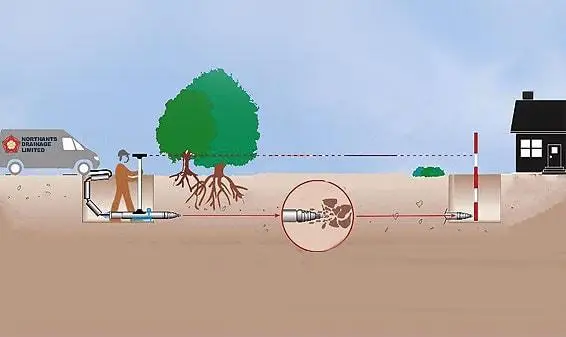 trenchless Water Mains and Supply Pipes