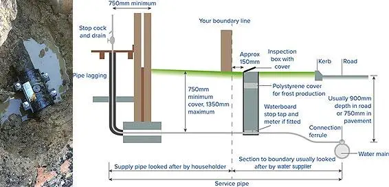 Water mains supply pipes Water Mains and Supply Pipes