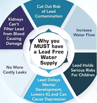 lead free water supply